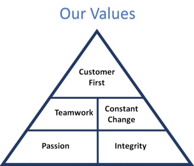 Our Values